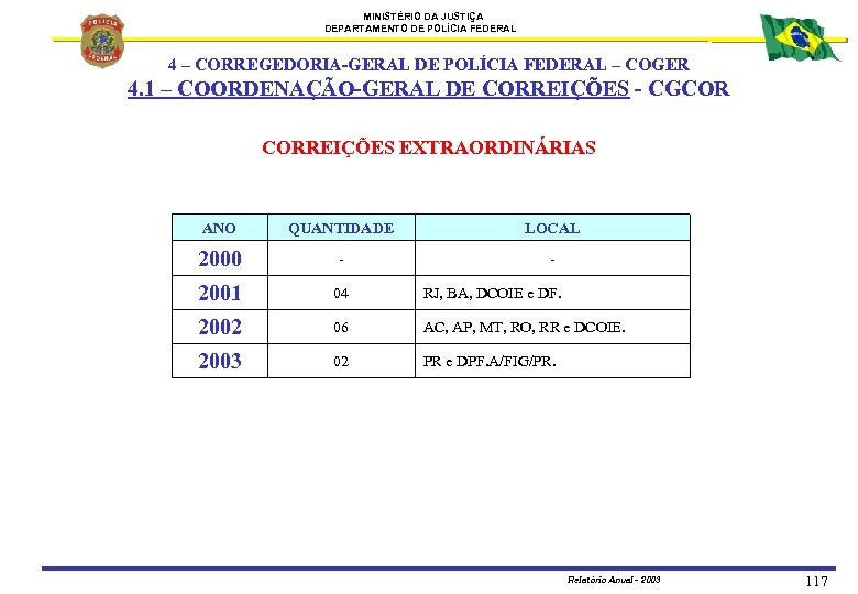 MINISTÉRIO DA JUSTIÇA DEPARTAMENTO DE POLÍCIA FEDERAL 4 – CORREGEDORIA-GERAL DE POLÍCIA FEDERAL –