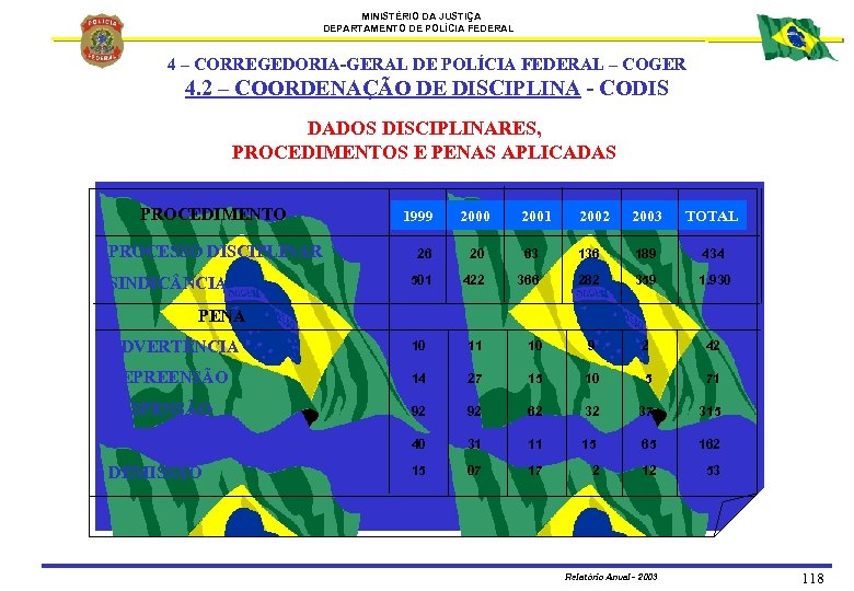 MINISTÉRIO DA JUSTIÇA DEPARTAMENTO DE POLÍCIA FEDERAL 4 – CORREGEDORIA-GERAL DE POLÍCIA FEDERAL –