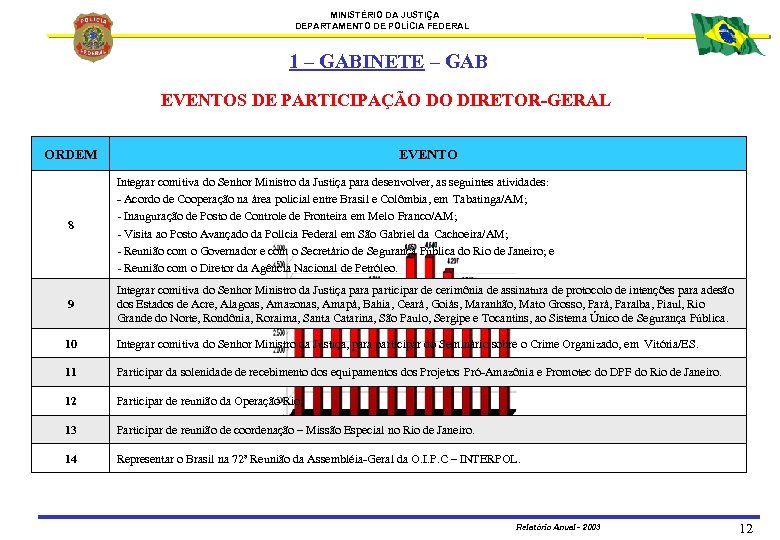 MINISTÉRIO DA JUSTIÇA DEPARTAMENTO DE POLÍCIA FEDERAL 1 – GABINETE – GAB EVENTOS DE