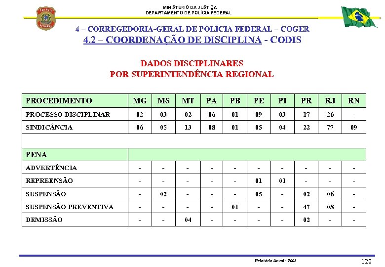 MINISTÉRIO DA JUSTIÇA DEPARTAMENTO DE POLÍCIA FEDERAL 4 – CORREGEDORIA-GERAL DE POLÍCIA FEDERAL –