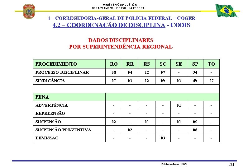 MINISTÉRIO DA JUSTIÇA DEPARTAMENTO DE POLÍCIA FEDERAL 4 – CORREGEDORIA-GERAL DE POLÍCIA FEDERAL –