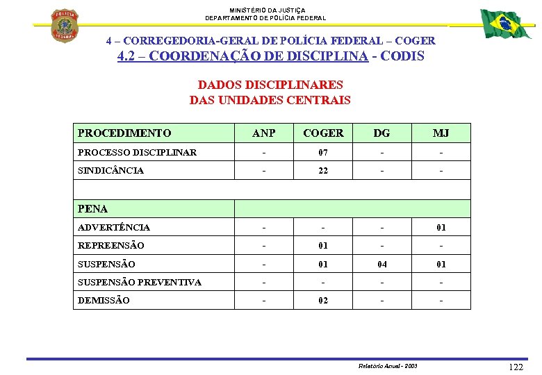 MINISTÉRIO DA JUSTIÇA DEPARTAMENTO DE POLÍCIA FEDERAL 4 – CORREGEDORIA-GERAL DE POLÍCIA FEDERAL –