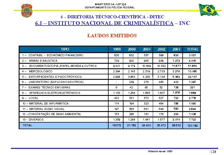 MINISTÉRIO DA JUSTIÇA DEPARTAMENTO DE POLÍCIA FEDERAL 6 – DIRETORIA TÉCNICO-CIENTÍFICA - DITEC 6.