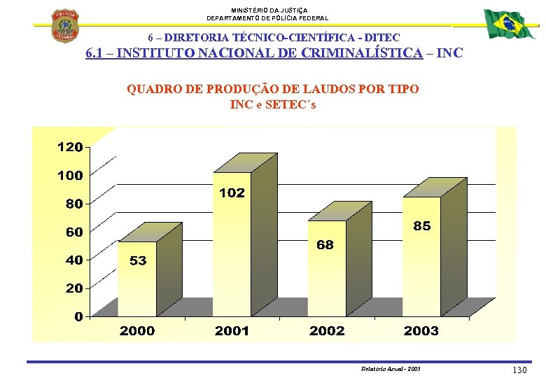 MINISTÉRIO DA JUSTIÇA DEPARTAMENTO DE POLÍCIA FEDERAL 6 – DIRETORIA TÉCNICO-CIENTÍFICA - DITEC 6.