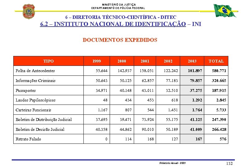 MINISTÉRIO DA JUSTIÇA DEPARTAMENTO DE POLÍCIA FEDERAL 6 – DIRETORIA TÉCNICO-CIENTÍFICA - DITEC 6.