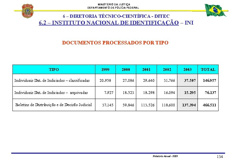 MINISTÉRIO DA JUSTIÇA DEPARTAMENTO DE POLÍCIA FEDERAL 6 – DIRETORIA TÉCNICO-CIENTÍFICA - DITEC 6.