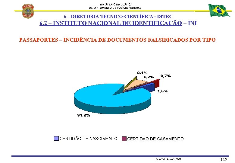 MINISTÉRIO DA JUSTIÇA DEPARTAMENTO DE POLÍCIA FEDERAL 6 – DIRETORIA TÉCNICO-CIENTÍFICA - DITEC 6.