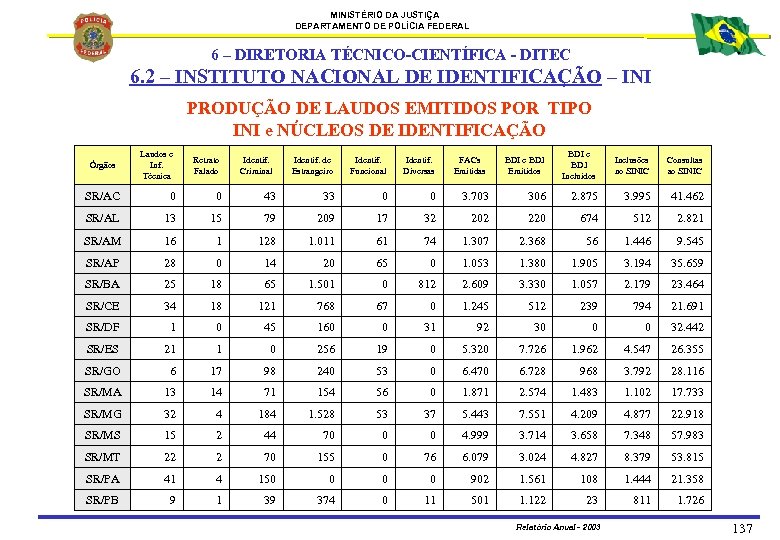 MINISTÉRIO DA JUSTIÇA DEPARTAMENTO DE POLÍCIA FEDERAL 6 – DIRETORIA TÉCNICO-CIENTÍFICA - DITEC 6.