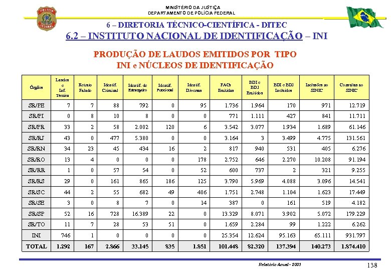 MINISTÉRIO DA JUSTIÇA DEPARTAMENTO DE POLÍCIA FEDERAL 6 – DIRETORIA TÉCNICO-CIENTÍFICA - DITEC 6.