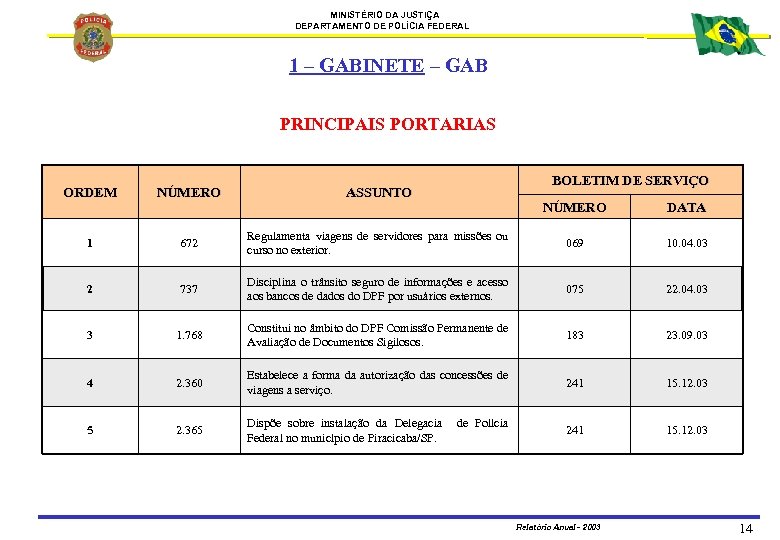 MINISTÉRIO DA JUSTIÇA DEPARTAMENTO DE POLÍCIA FEDERAL 1 – GABINETE – GAB PRINCIPAIS PORTARIAS