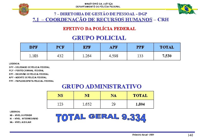 MINISTÉRIO DA JUSTIÇA DEPARTAMENTO DE POLÍCIA FEDERAL 7 – DIRETORIA DE GESTÃO DE PESSOAL