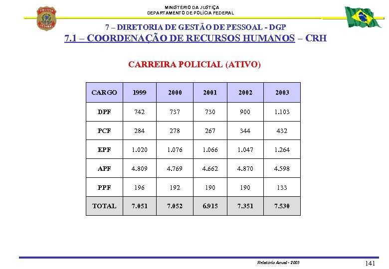 MINISTÉRIO DA JUSTIÇA DEPARTAMENTO DE POLÍCIA FEDERAL 7 – DIRETORIA DE GESTÃO DE PESSOAL