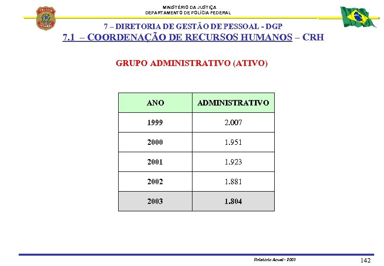 MINISTÉRIO DA JUSTIÇA DEPARTAMENTO DE POLÍCIA FEDERAL 7 – DIRETORIA DE GESTÃO DE PESSOAL