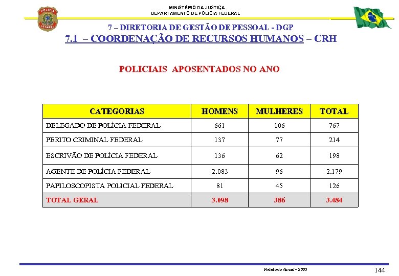 MINISTÉRIO DA JUSTIÇA DEPARTAMENTO DE POLÍCIA FEDERAL 7 – DIRETORIA DE GESTÃO DE PESSOAL