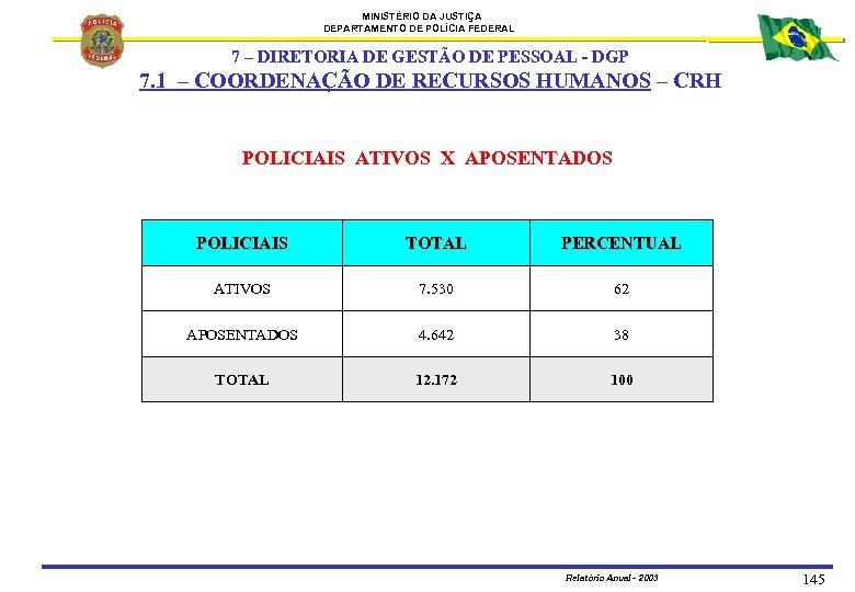 MINISTÉRIO DA JUSTIÇA DEPARTAMENTO DE POLÍCIA FEDERAL 7 – DIRETORIA DE GESTÃO DE PESSOAL