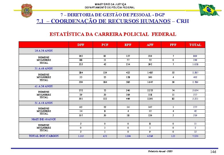 MINISTÉRIO DA JUSTIÇA DEPARTAMENTO DE POLÍCIA FEDERAL 7 – DIRETORIA DE GESTÃO DE PESSOAL