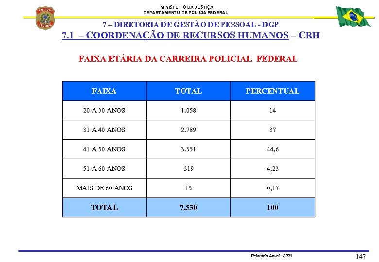 MINISTÉRIO DA JUSTIÇA DEPARTAMENTO DE POLÍCIA FEDERAL 7 – DIRETORIA DE GESTÃO DE PESSOAL