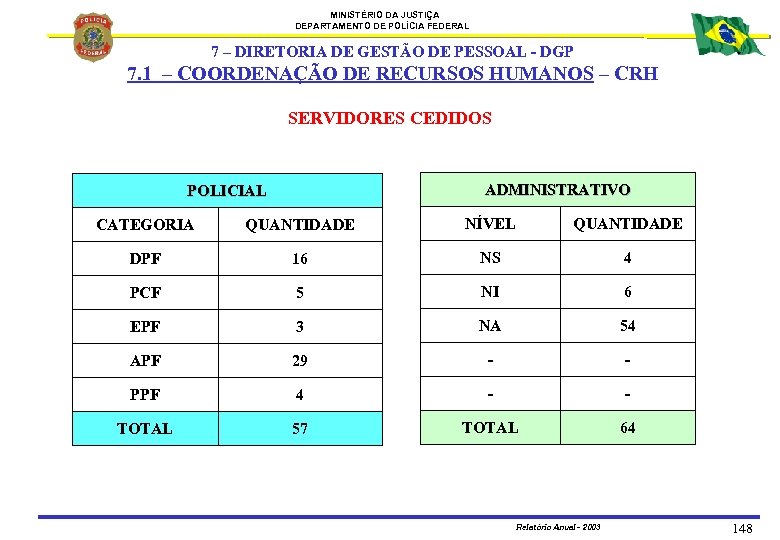 MINISTÉRIO DA JUSTIÇA DEPARTAMENTO DE POLÍCIA FEDERAL 7 – DIRETORIA DE GESTÃO DE PESSOAL