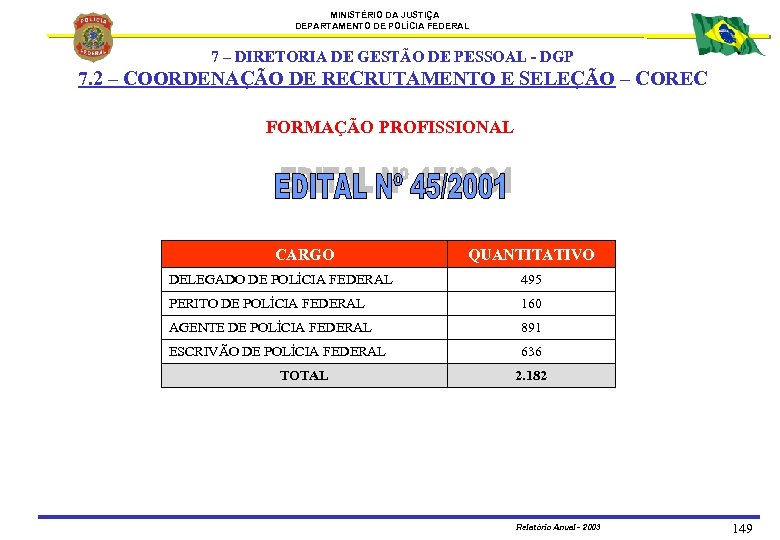 MINISTÉRIO DA JUSTIÇA DEPARTAMENTO DE POLÍCIA FEDERAL 7 – DIRETORIA DE GESTÃO DE PESSOAL