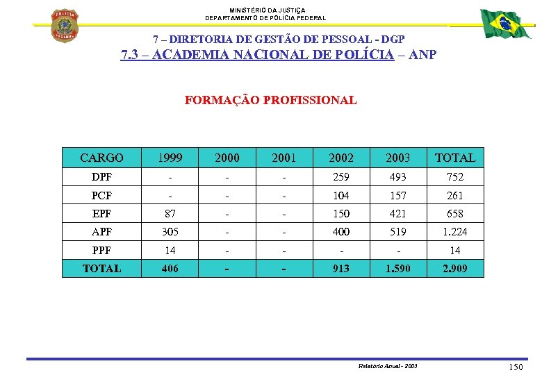 MINISTÉRIO DA JUSTIÇA DEPARTAMENTO DE POLÍCIA FEDERAL 7 – DIRETORIA DE GESTÃO DE PESSOAL