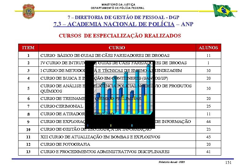 MINISTÉRIO DA JUSTIÇA DEPARTAMENTO DE POLÍCIA FEDERAL 7 – DIRETORIA DE GESTÃO DE PESSOAL