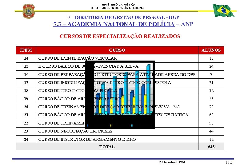 MINISTÉRIO DA JUSTIÇA DEPARTAMENTO DE POLÍCIA FEDERAL 7 – DIRETORIA DE GESTÃO DE PESSOAL