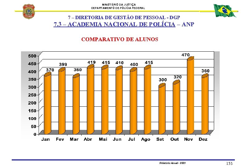 MINISTÉRIO DA JUSTIÇA DEPARTAMENTO DE POLÍCIA FEDERAL 7 – DIRETORIA DE GESTÃO DE PESSOAL