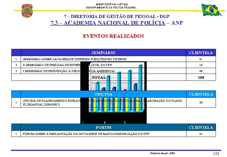 MINISTÉRIO DA JUSTIÇA DEPARTAMENTO DE POLÍCIA FEDERAL 7 – DIRETORIA DE GESTÃO DE PESSOAL