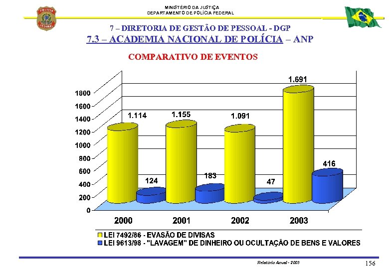 MINISTÉRIO DA JUSTIÇA DEPARTAMENTO DE POLÍCIA FEDERAL 7 – DIRETORIA DE GESTÃO DE PESSOAL