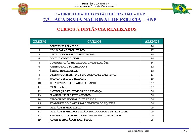 MINISTÉRIO DA JUSTIÇA DEPARTAMENTO DE POLÍCIA FEDERAL 7 – DIRETORIA DE GESTÃO DE PESSOAL