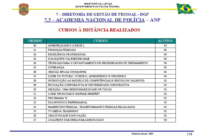 MINISTÉRIO DA JUSTIÇA DEPARTAMENTO DE POLÍCIA FEDERAL 7 – DIRETORIA DE GESTÃO DE PESSOAL