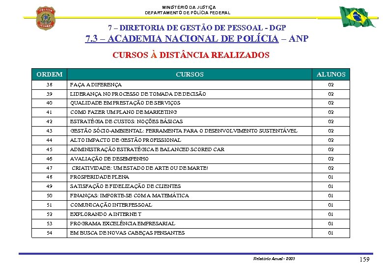 MINISTÉRIO DA JUSTIÇA DEPARTAMENTO DE POLÍCIA FEDERAL 7 – DIRETORIA DE GESTÃO DE PESSOAL