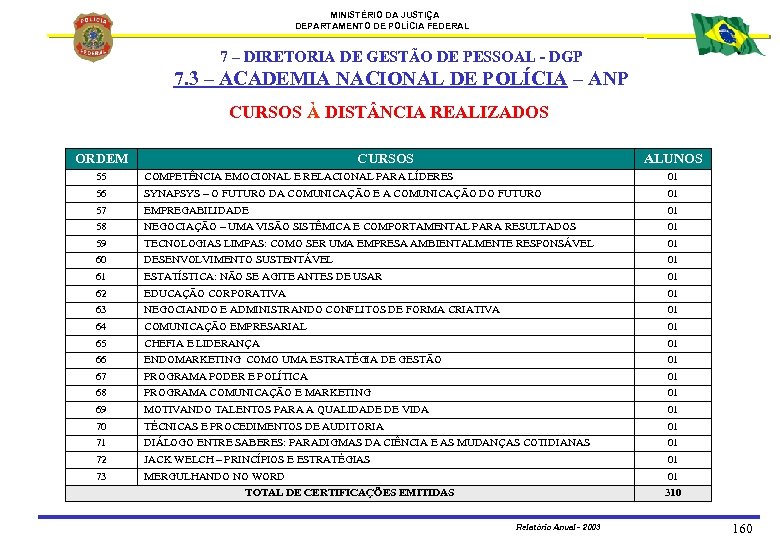 MINISTÉRIO DA JUSTIÇA DEPARTAMENTO DE POLÍCIA FEDERAL 7 – DIRETORIA DE GESTÃO DE PESSOAL