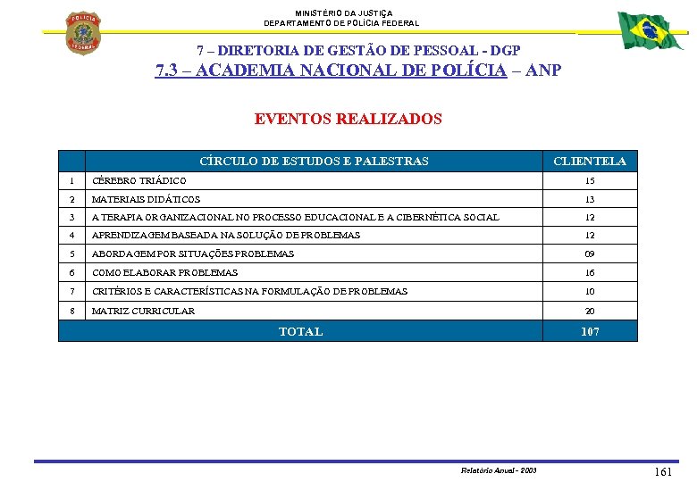 MINISTÉRIO DA JUSTIÇA DEPARTAMENTO DE POLÍCIA FEDERAL 7 – DIRETORIA DE GESTÃO DE PESSOAL