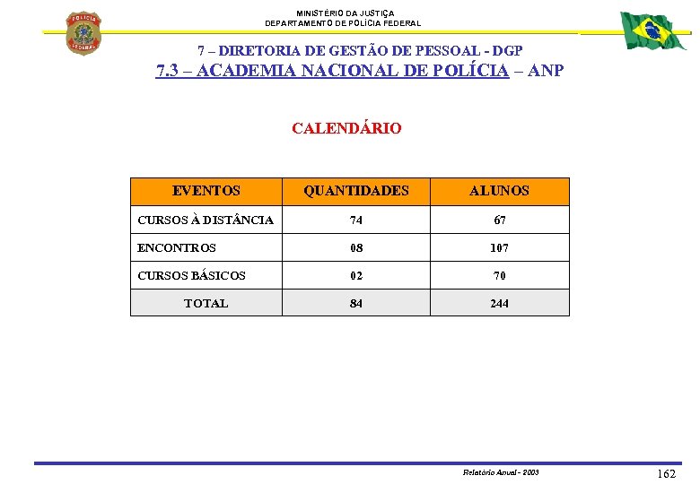 MINISTÉRIO DA JUSTIÇA DEPARTAMENTO DE POLÍCIA FEDERAL 7 – DIRETORIA DE GESTÃO DE PESSOAL