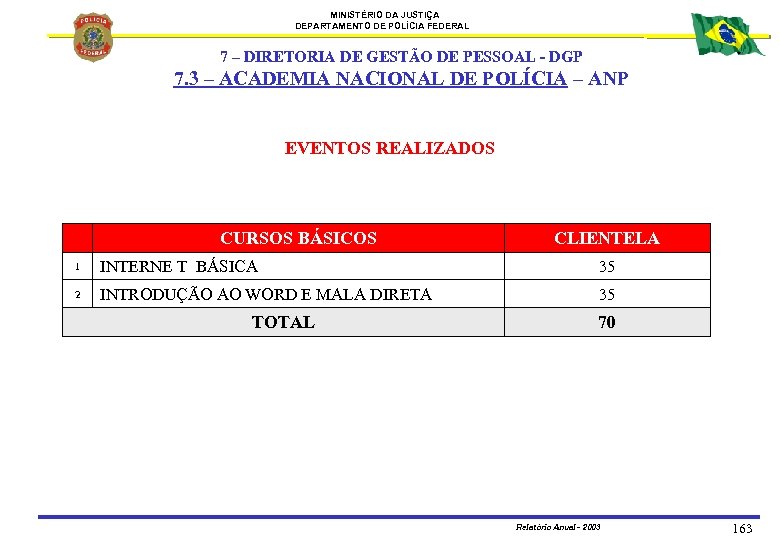 MINISTÉRIO DA JUSTIÇA DEPARTAMENTO DE POLÍCIA FEDERAL 7 – DIRETORIA DE GESTÃO DE PESSOAL