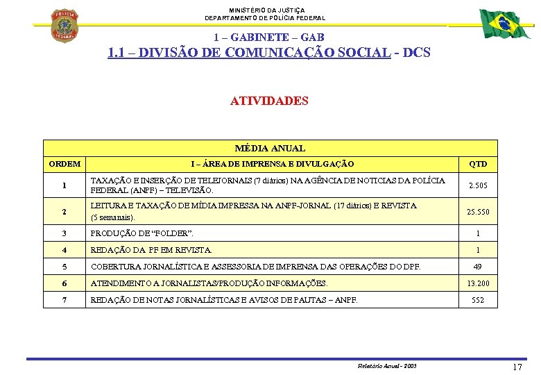 MINISTÉRIO DA JUSTIÇA DEPARTAMENTO DE POLÍCIA FEDERAL 1 – GABINETE – GAB 1. 1