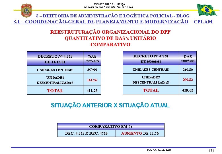 MINISTÉRIO DA JUSTIÇA DEPARTAMENTO DE POLÍCIA FEDERAL 8 – DIRETORIA DE ADMINISTRAÇÃO E LOGÍSTICA