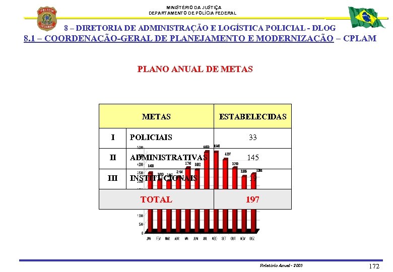 MINISTÉRIO DA JUSTIÇA DEPARTAMENTO DE POLÍCIA FEDERAL 8 – DIRETORIA DE ADMINISTRAÇÃO E LOGÍSTICA