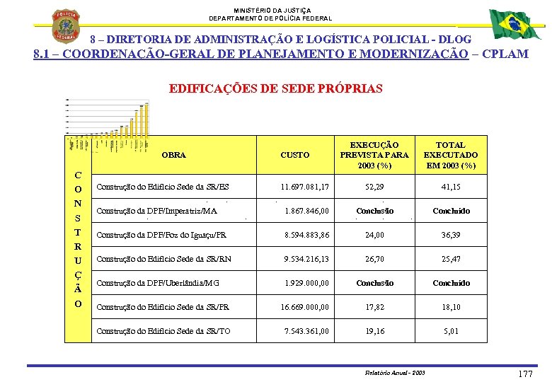 MINISTÉRIO DA JUSTIÇA DEPARTAMENTO DE POLÍCIA FEDERAL 8 – DIRETORIA DE ADMINISTRAÇÃO E LOGÍSTICA