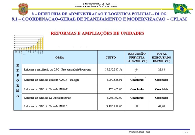 MINISTÉRIO DA JUSTIÇA DEPARTAMENTO DE POLÍCIA FEDERAL 8 – DIRETORIA DE ADMINISTRAÇÃO E LOGÍSTICA