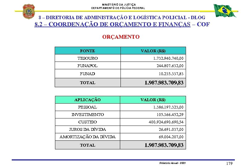 MINISTÉRIO DA JUSTIÇA DEPARTAMENTO DE POLÍCIA FEDERAL 8 – DIRETORIA DE ADMINISTRAÇÃO E LOGÍSTICA