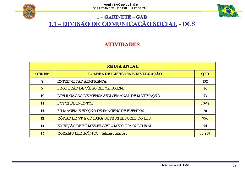 MINISTÉRIO DA JUSTIÇA DEPARTAMENTO DE POLÍCIA FEDERAL 1 – GABINETE – GAB 1. 1