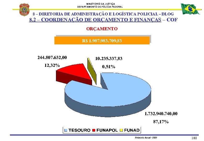 MINISTÉRIO DA JUSTIÇA DEPARTAMENTO DE POLÍCIA FEDERAL 8 – DIRETORIA DE ADMINISTRAÇÃO E LOGÍSTICA