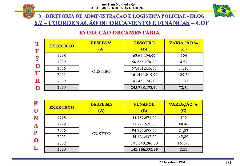 MINISTÉRIO DA JUSTIÇA DEPARTAMENTO DE POLÍCIA FEDERAL 8 – DIRETORIA DE ADMINISTRAÇÃO E LOGÍSTICA