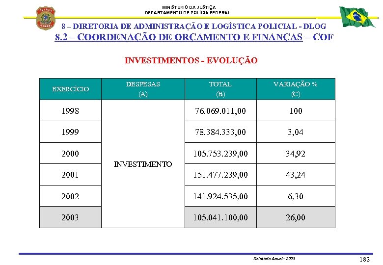 MINISTÉRIO DA JUSTIÇA DEPARTAMENTO DE POLÍCIA FEDERAL 8 – DIRETORIA DE ADMINISTRAÇÃO E LOGÍSTICA