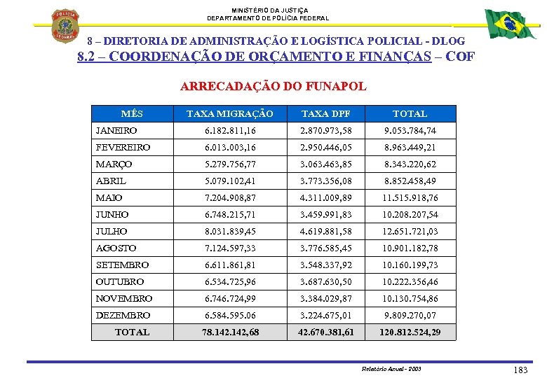 MINISTÉRIO DA JUSTIÇA DEPARTAMENTO DE POLÍCIA FEDERAL 8 – DIRETORIA DE ADMINISTRAÇÃO E LOGÍSTICA