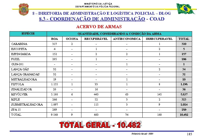 MINISTÉRIO DA JUSTIÇA DEPARTAMENTO DE POLÍCIA FEDERAL 8 – DIRETORIA DE ADMINISTRAÇÃO E LOGÍSTICA