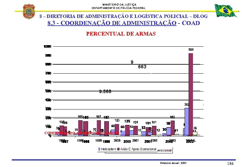 MINISTÉRIO DA JUSTIÇA DEPARTAMENTO DE POLÍCIA FEDERAL 8 – DIRETORIA DE ADMINISTRAÇÃO E LOGÍSTICA