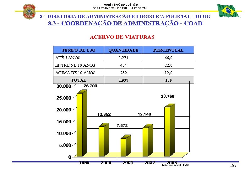 MINISTÉRIO DA JUSTIÇA DEPARTAMENTO DE POLÍCIA FEDERAL 8 – DIRETORIA DE ADMINISTRAÇÃO E LOGÍSTICA